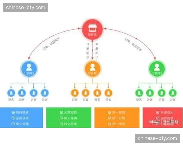 赛事服务链条由线下交付逐步向线上预约与线下体验融合转变