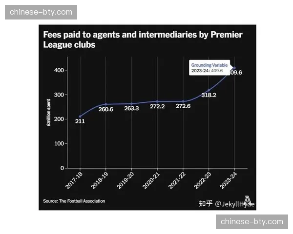 本地转播合同差距显著，大市场球队获得额外收入溢价